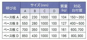 ※呼び径1000、1100、1200については、 お問い合わせ下さい。